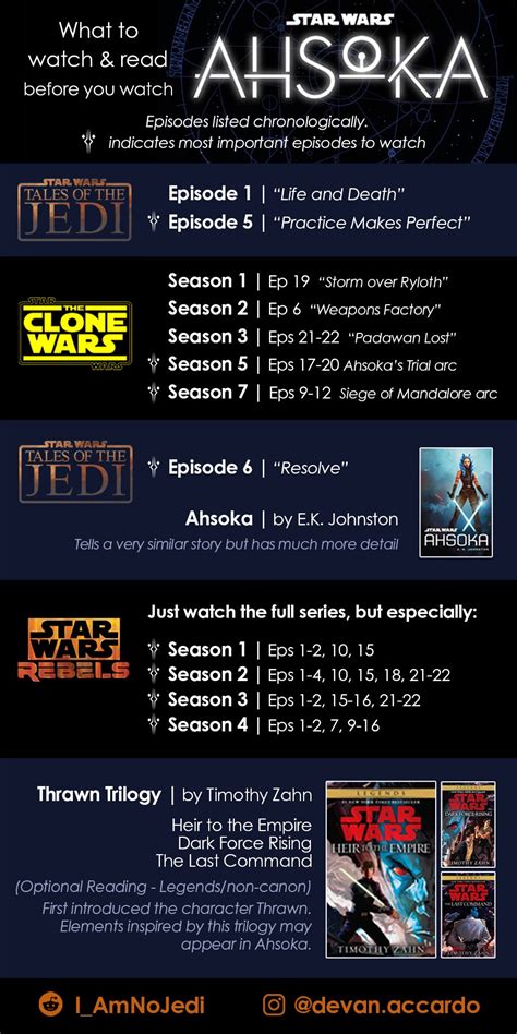 star wars rebels clone wars watch order|ahsoka episode list.